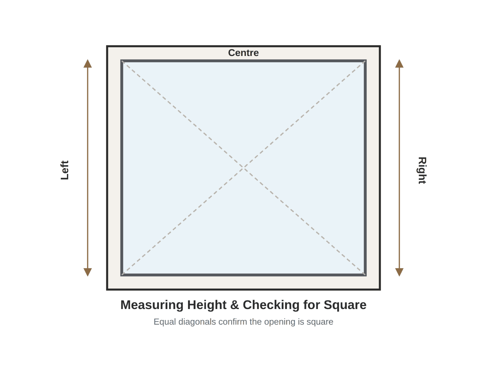 Measure vertically from the sill to the head of the opening at three points