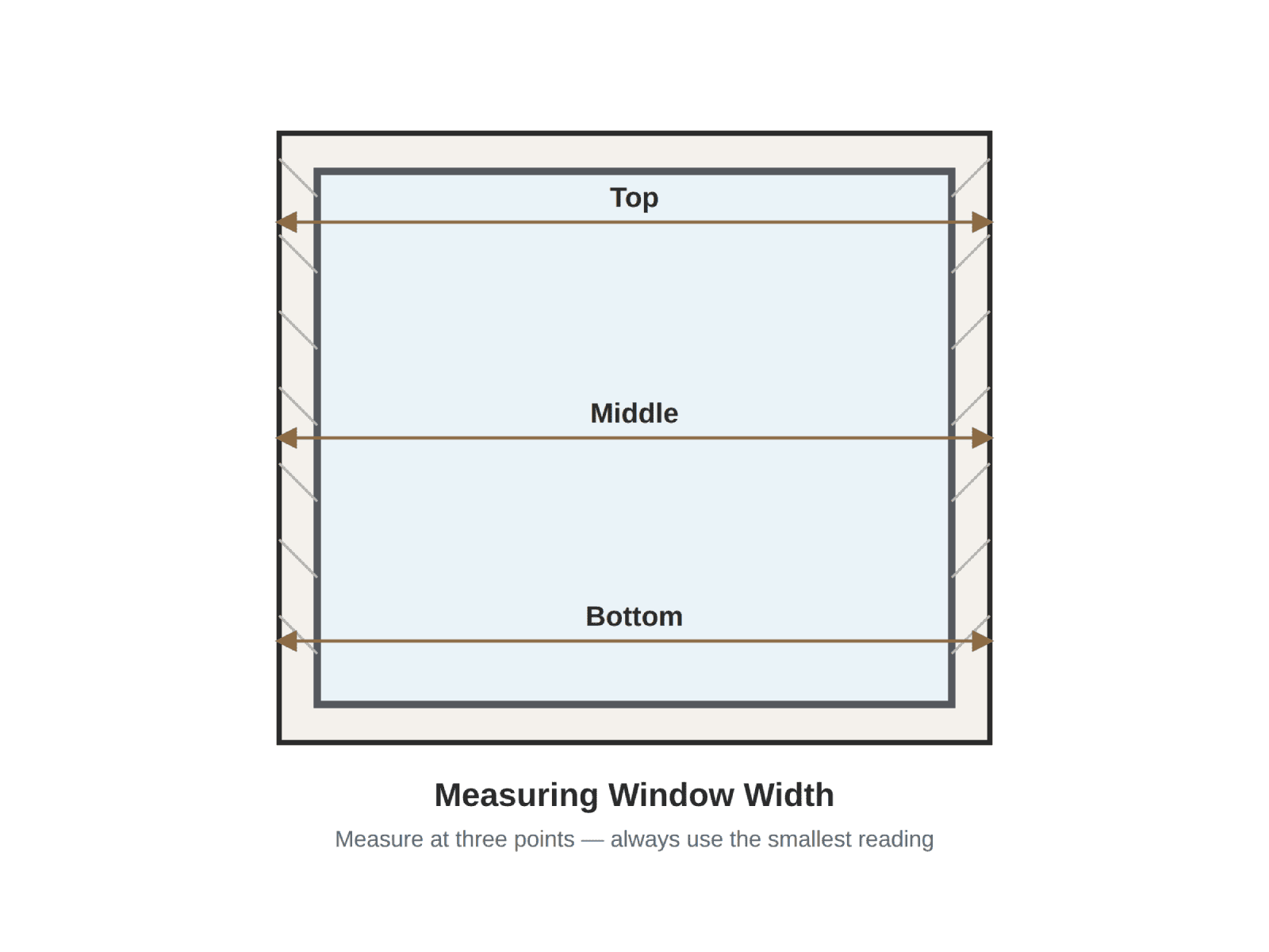 Measure horizontally across the opening at three heights